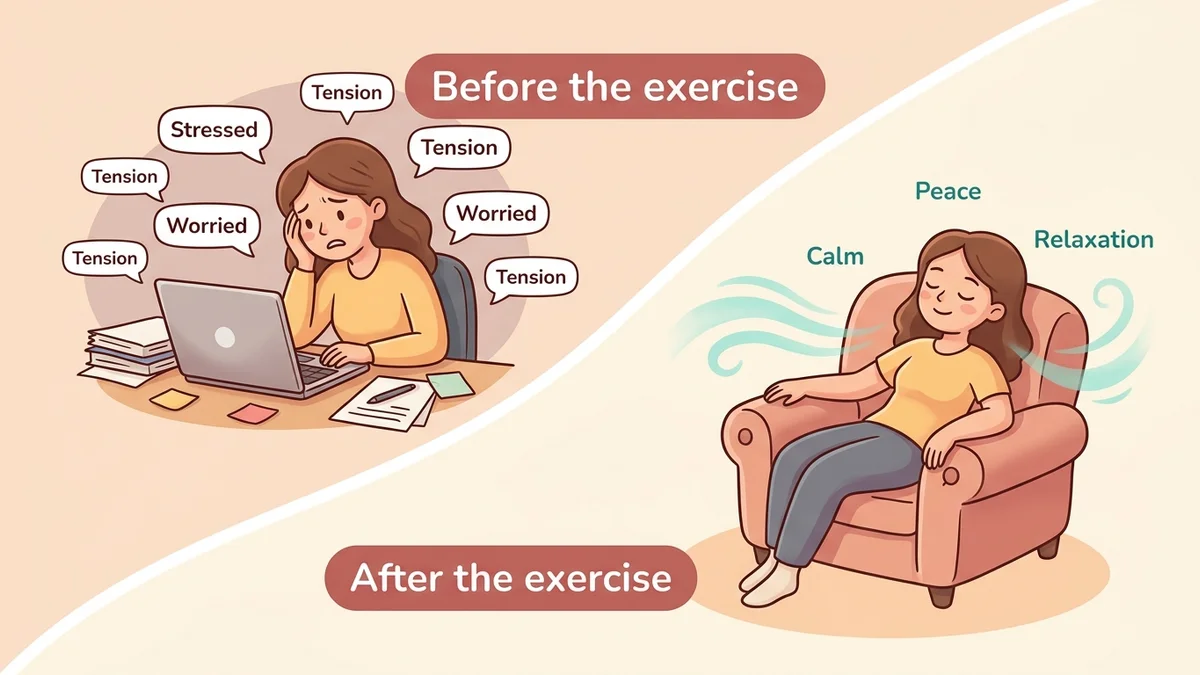 Illustration of a person progressing in their breathing practice, from beginner to advanced