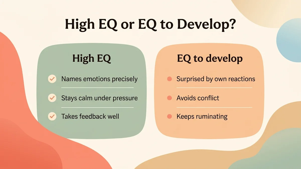 Comparative infographic of signs of high EQ versus EQ to develop, with a visual scale and icons for each criterion