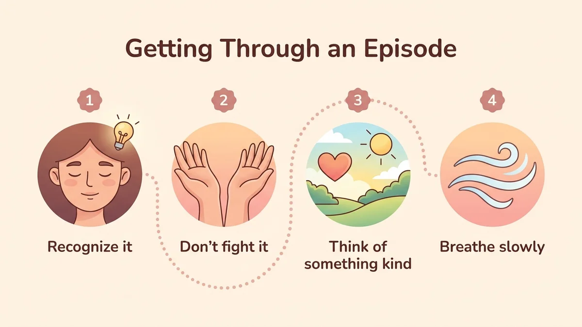 Infographic of the 4-step process for handling sleep paralysis: recognize, accept, redirect attention and control your breathing, with arrows and icons for each step