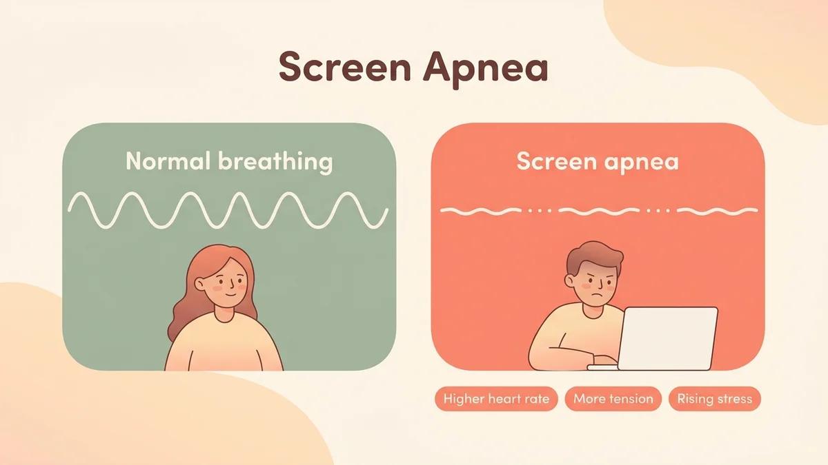 Infographic of screen apnea in developers: diagram of the prompt-apnea-result cycle, with physiological indicators (cortisol, heart rate, tension) and a comparison of normal breathing vs. screen apnea